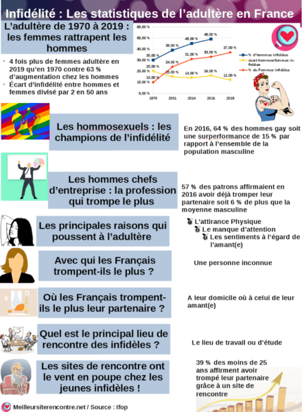 infographie adultère